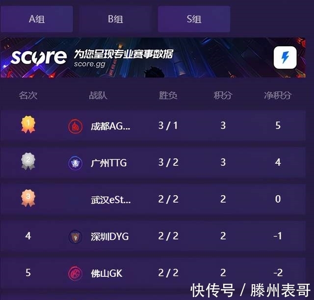 斗鱼 - 每个人的直播平台【官方指定平台】英雄联盟LOLS8全球总决赛8强战队名单