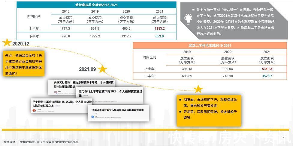 业态|调整与转型，拥抱高质量发展——戴德梁行2021-22年终武汉房地产市场回顾与展望