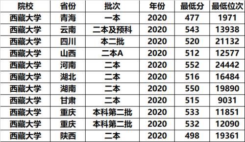 最好捡漏的3所211大学，投档分“年年垫底”，中等生也能上