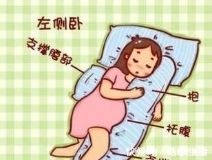 睡眠质量|你还在坚持左侧卧?其实这样睡,对孕妈和胎儿更好,安神又养胎
