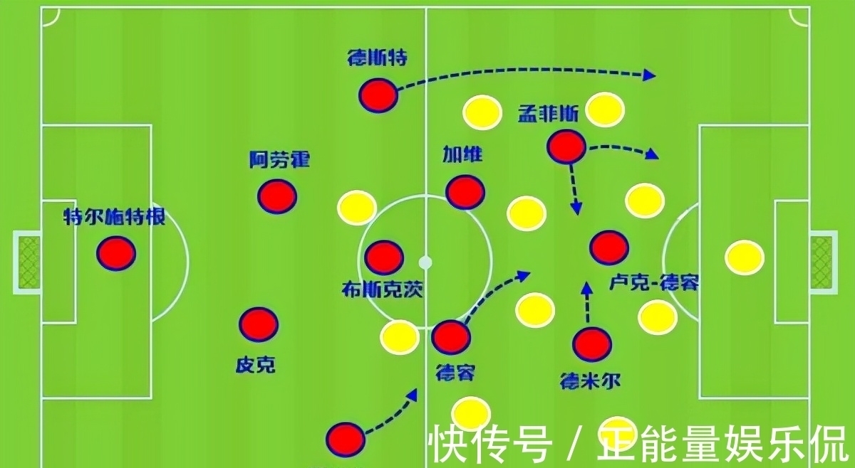 一对一|他是巴萨鲜有的亮点!22岁的新范迪克:10次一对一赢下9次