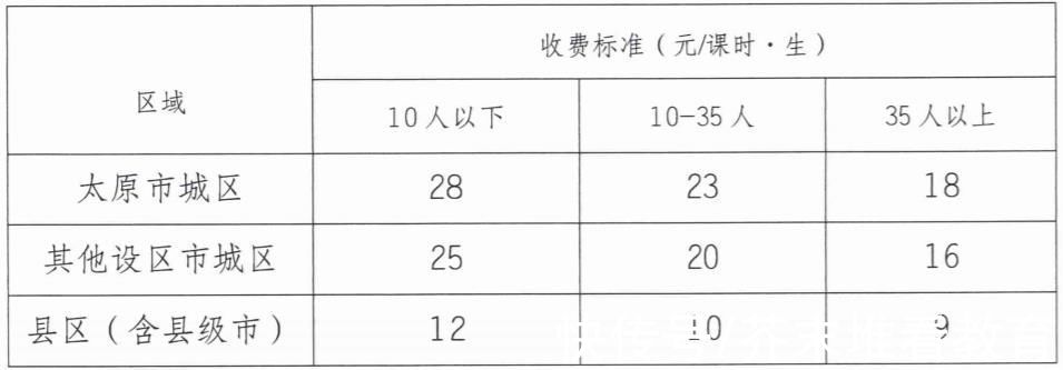 校外培训|每生每课时低至9元，山西学科类校外培训收费分地区定价