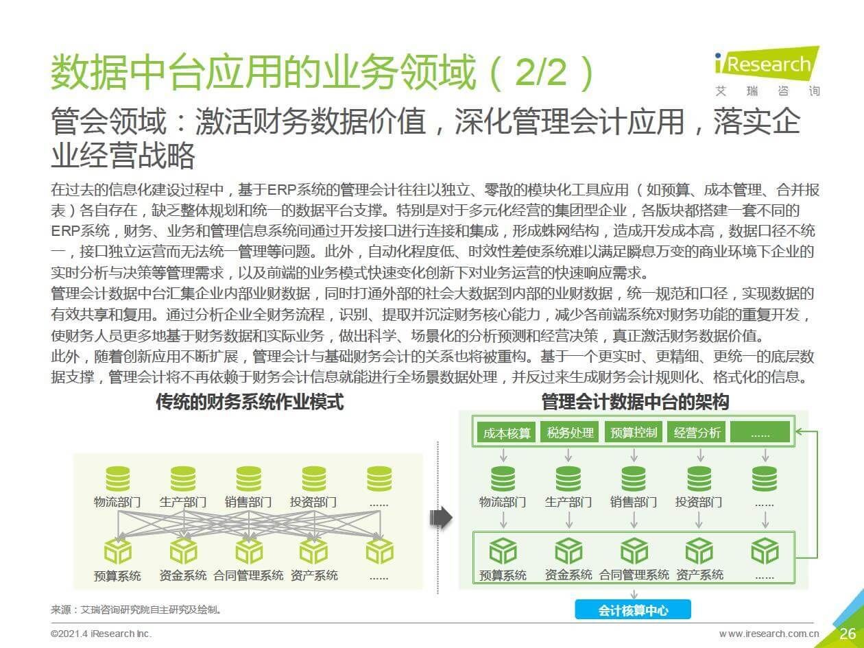 中台|2021年中国数据中台行业白皮书