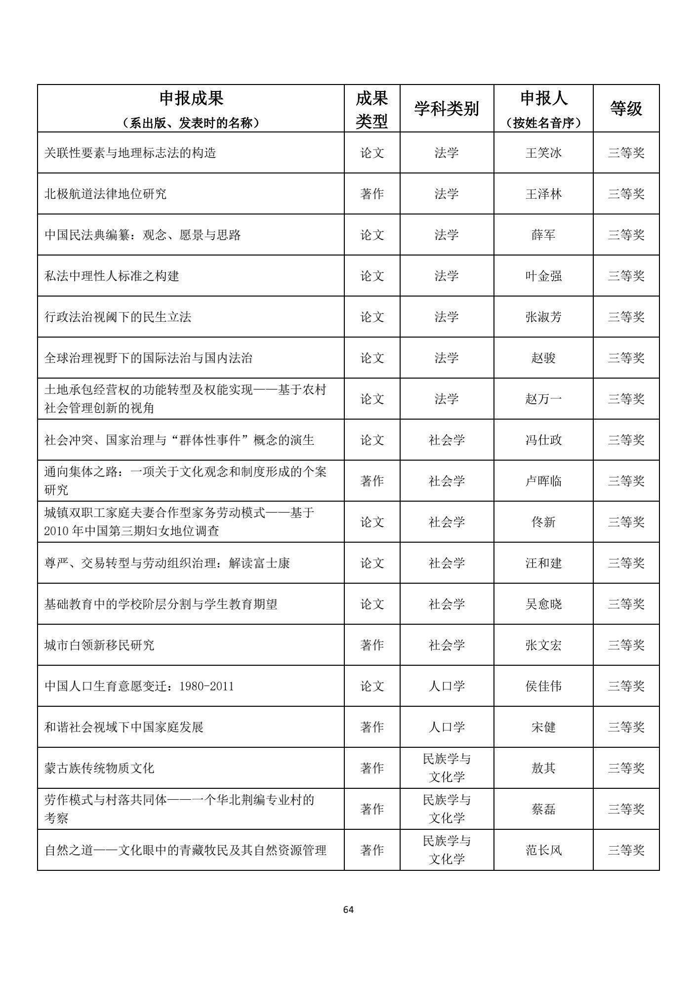 名单|1539项成果获奖！教育部公布重要奖项名单