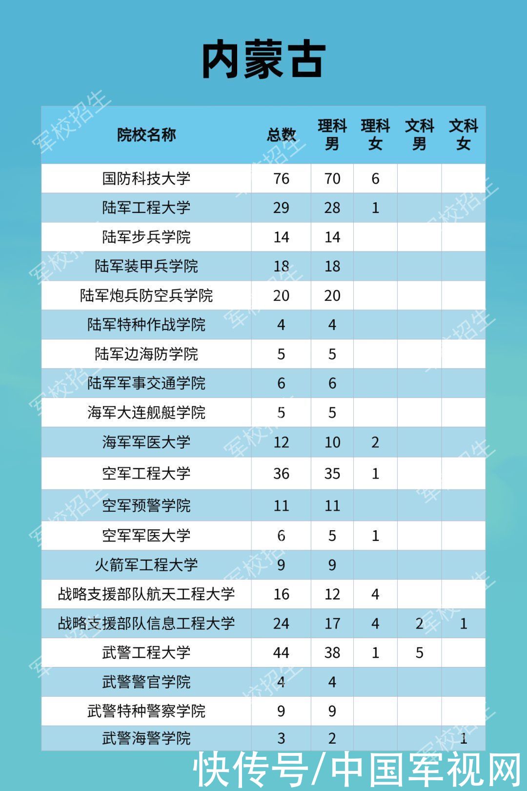 招生|2021年军校招收普通高中毕业生计划发布