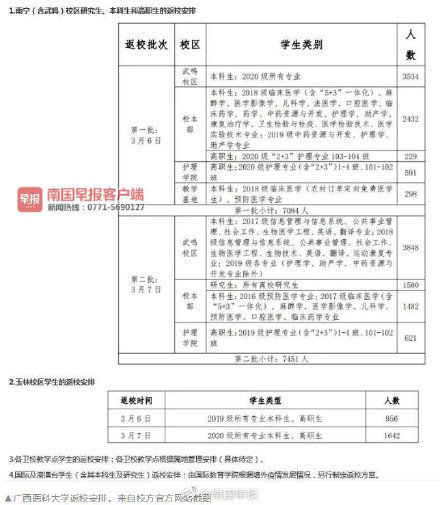 广西不少高校延期开学，学生返校有这些要求