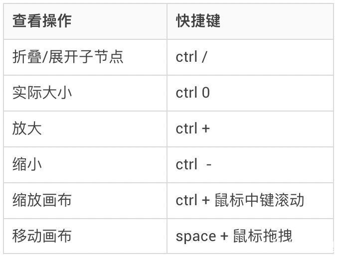 层级|树形控件在生产力工具中的设计