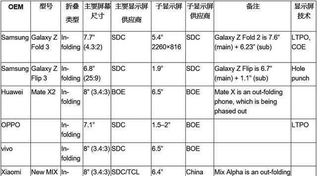 nex|四五千买折叠屏手机不是梦？华为小米OPPOvivo开始血拼折叠手机！