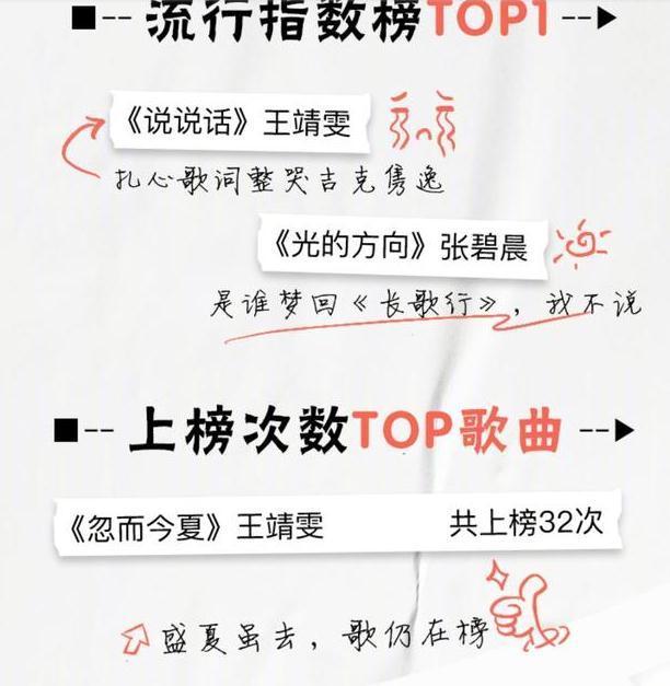 《中國好聲音》收官成績單出爐，開始擔心冠軍伍珂玥的發(fā)展