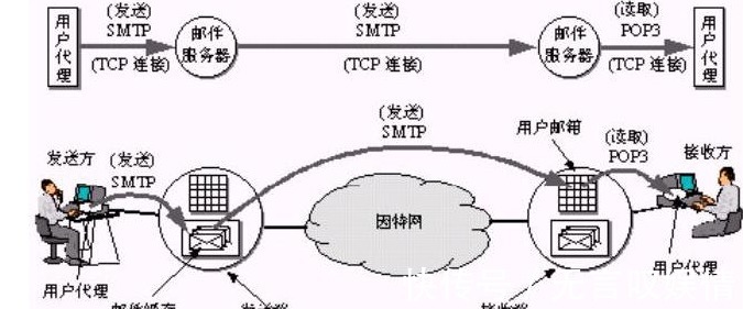 高级研究计划局|中国的第一封电子邮件是怎么发的