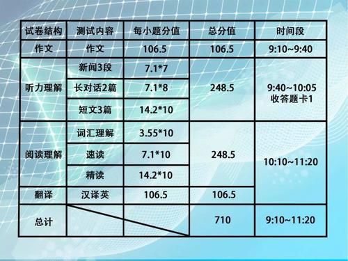 英语|英语四六级，大学生别白去了