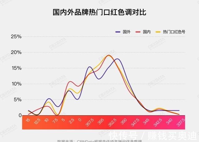 颜色 爱马仕不会讨好中国女人口红被李佳琦疯狂吐槽“丑”！