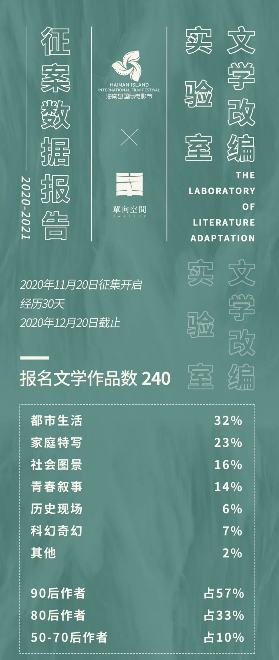 海影节文学改编实验室开营，在文学与电影的连接处寻找好故事