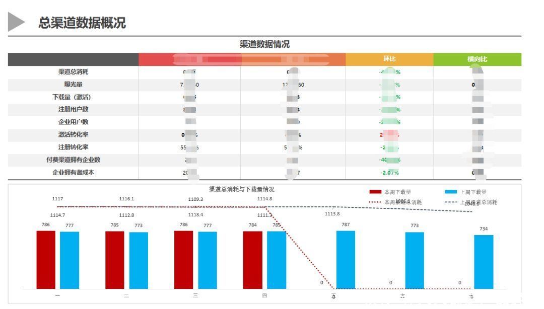 决策者|一文概览数据分析报告撰写