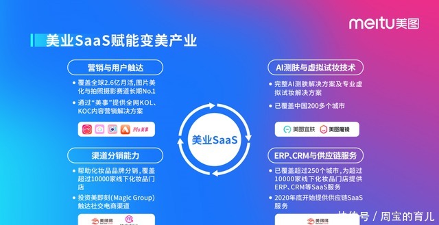 美业项目孵化