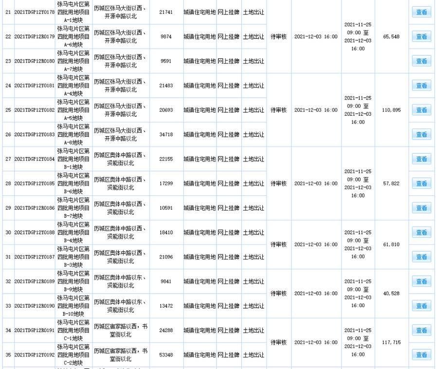 高铁|济南第三次集中土拍三批次8宗地流拍,港沟将迎省级高铁产业