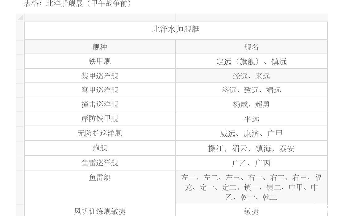 海军|失去北洋舰队对清政府意味着什么?
