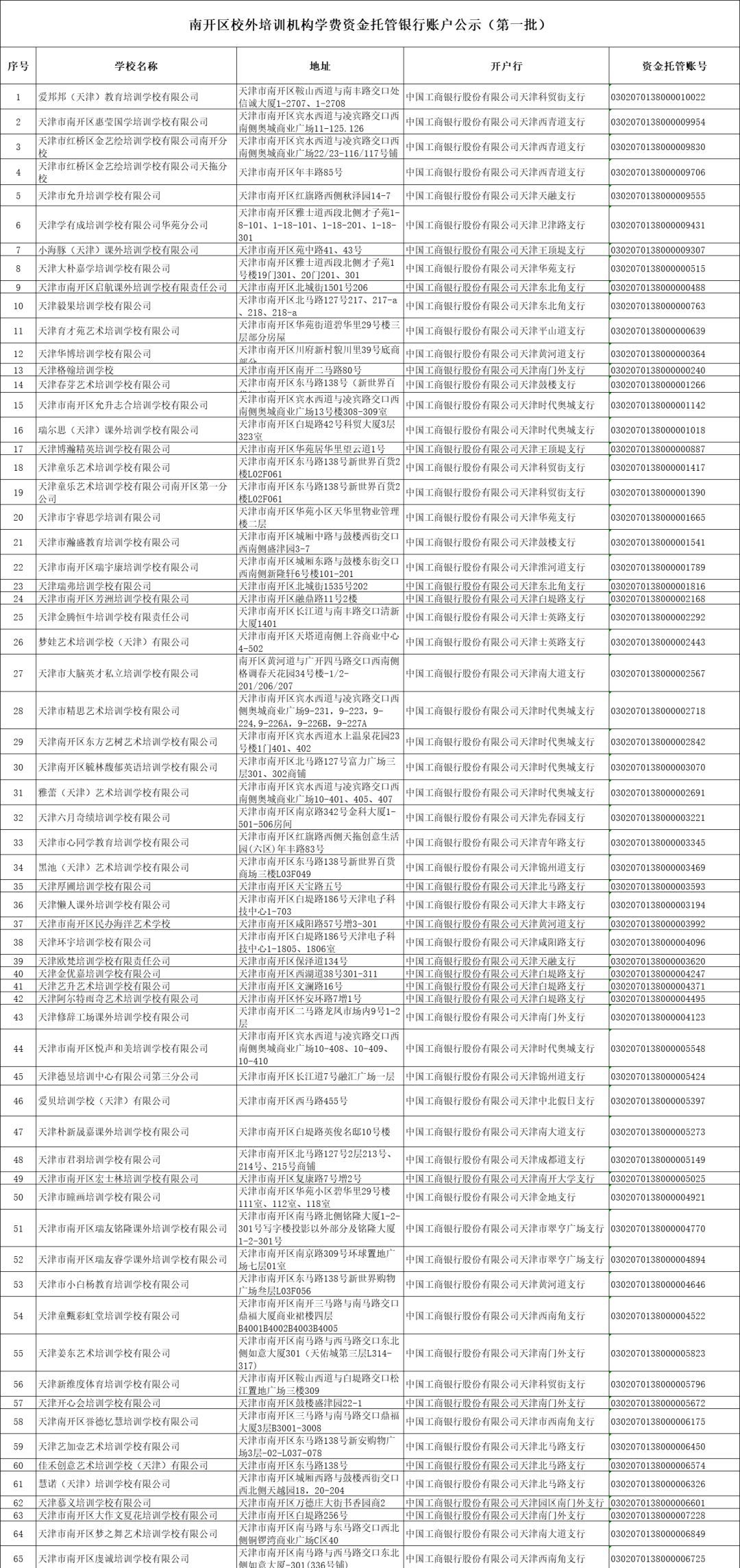 最新！天津12个区公示校外培训机构名单，和平区公布第二批