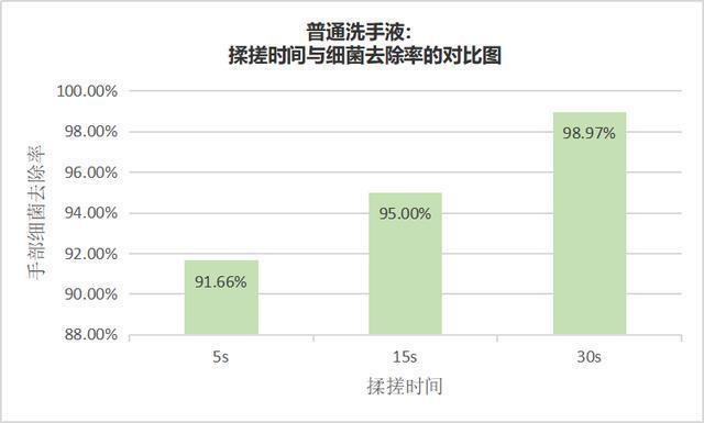 洗手液|18款洗手液大测评猜猜“凡尔赛人”最爱哪款洗手液