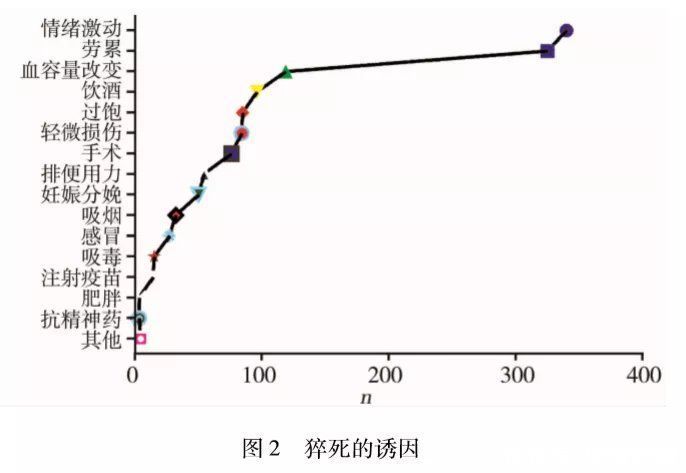 解放军总医院|重磅！中国心血管健康报告发布：5大心血管疾病危险因素，很多人都占全了