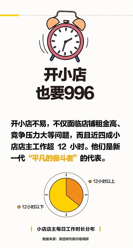 店主|中小商业企业协会与美团联合发布《小店店主报告》 90后店主占四成