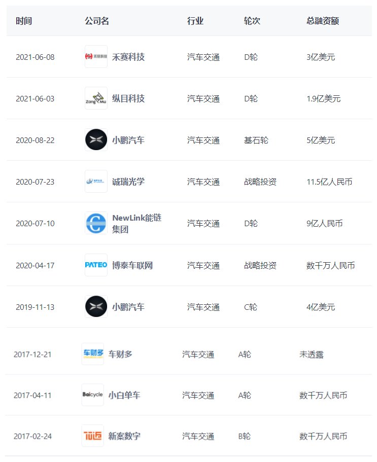 雷军的梦想与现实 小米造车不止是一个符号|深度 | 小米