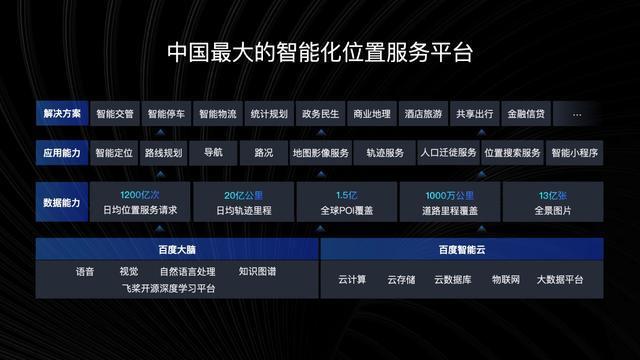 百度地图|百度世界2020分论坛百度地图每日解析全国超50单物流地址