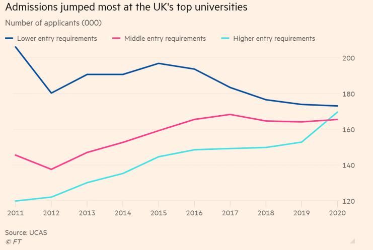 英国|重磅曝光英国名校本科录取降分了！申请研究生也能抄底牛津剑桥？