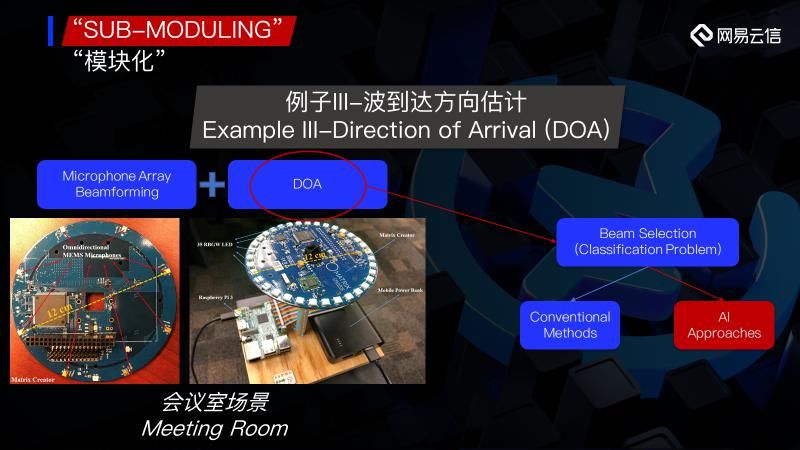 算法|如何将RTC中基于AI的音频算法有效的产品化