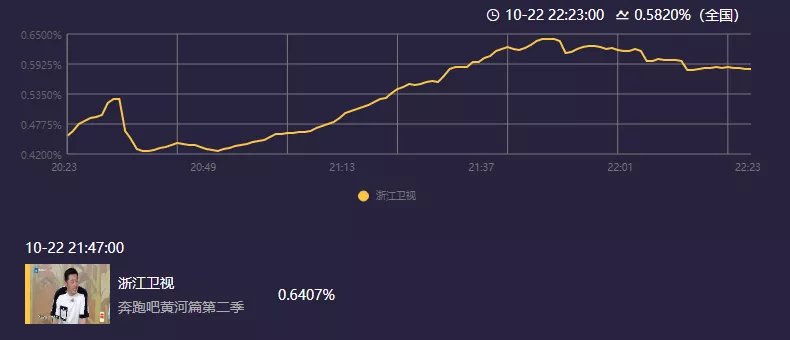 《奔跑吧》新一季开播,蔡徐坤缺席,游戏如作秀,下季别拍了好吗
