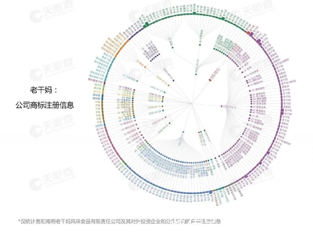 阿庆嫂|老干妈和腾讯整件事背后，竟是他们在操控着整盘局