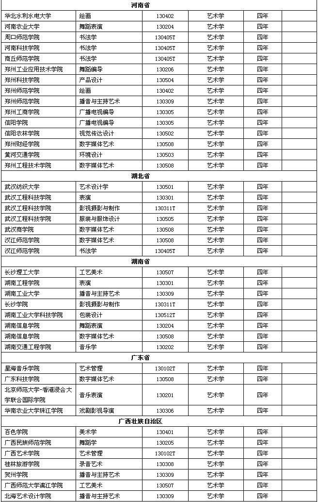 2021届艺考生注意！229所高校艺术类专业有大变动！