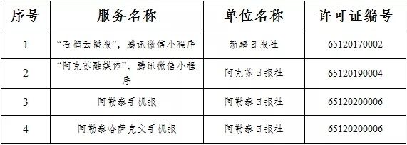 服务许可|新疆维吾尔自治区互联网新闻信息服务单位许可信息