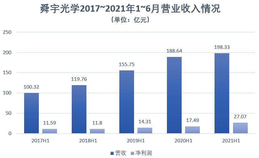 车载镜头|半年卖7亿镜头，华米OV背后的赢家