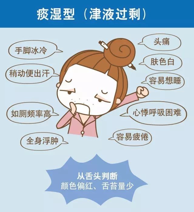 支气管炎|你是什么体质？中医教你快速判断！