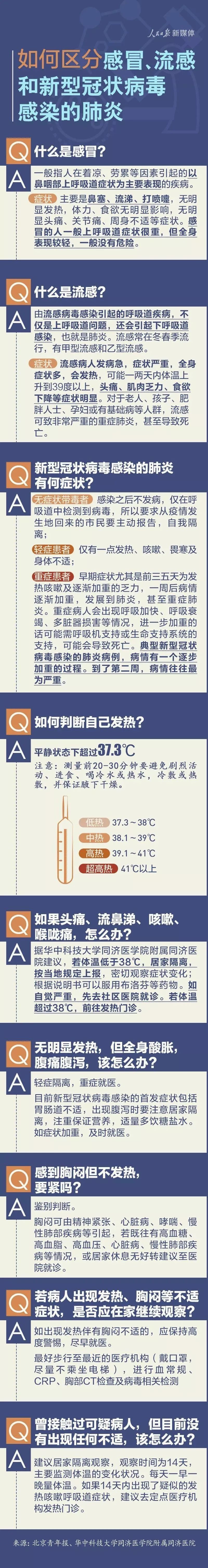 新冠肺炎|【科普】普通感冒、流感和新冠肺炎傻傻分不清楚？他们的区别可大着呢！