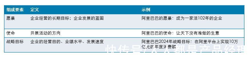 erp|IT 战略规划方法论