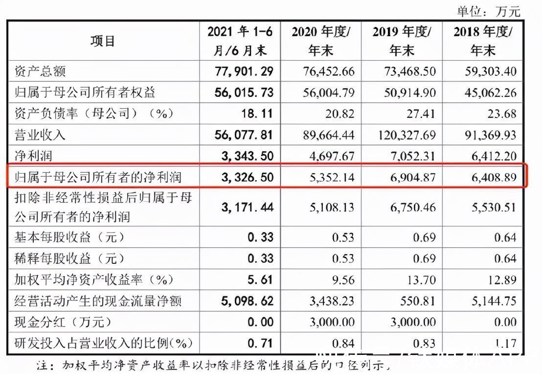 供应链|蹭“新经济”失败，亚洲渔港IPO被否