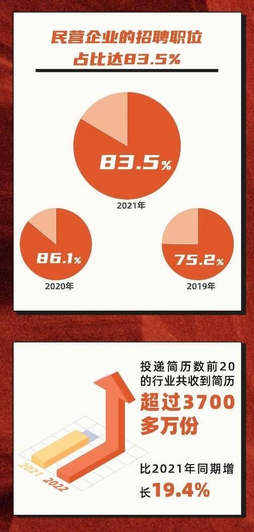 招聘|前程无忧《2022年春节后才市供需行情》