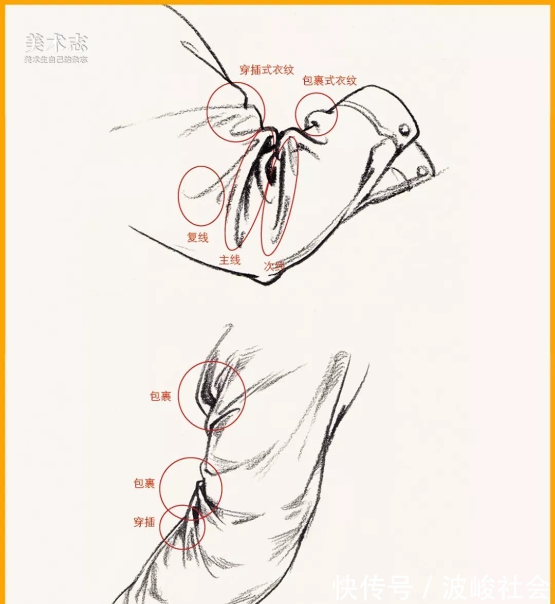 速写&【人物速写】中的难点:衣纹的画法解析,收藏收藏