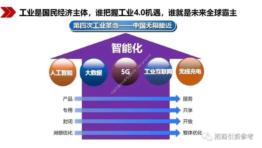 读懂|【招商动态】40万亿“新基建”招商：100页PPT读懂新基建的新机遇！