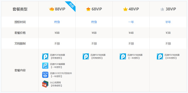 迅捷PDF转换器的版本介绍