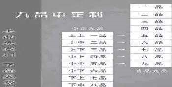 人才|西晋短时间而兴,短时间而亡,这一制度起了重要作用