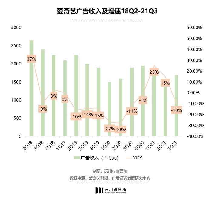 制作方|裁员的爱奇艺还有机会吗？