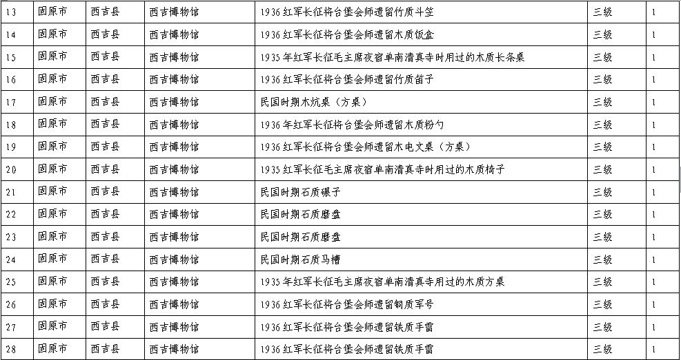 固原这些地方入选宁夏第一批革命文物名录