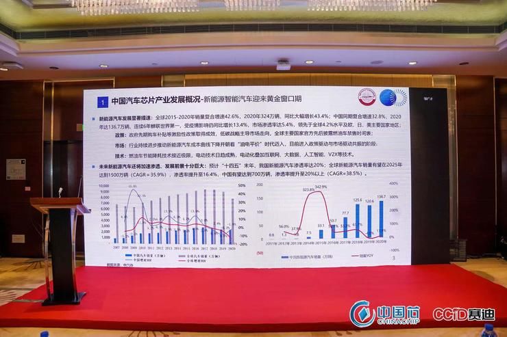 芯片|迎来黄金期的中国汽车，与国产芯片融合到哪一步了？