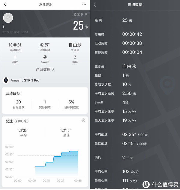 表盘|不用不知值不值 篇一百八十七：游泳教练实测Amazfit跃我GTR 3Pro运动手表