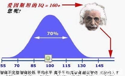 科学家|高智商能遗传吗?你的智商来自于父母的哪一方?
