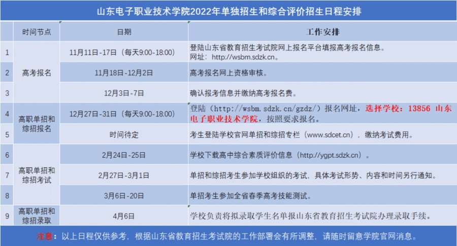 山东电子职业技术学院|山东电子职业技术学院2022单招、综招计划招生1810人