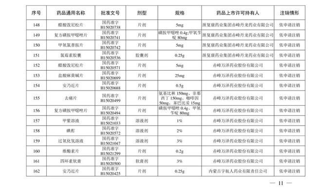 药品|紧急提醒！川贝枇杷糖浆、小儿止咳糖浆等200个药品被注销